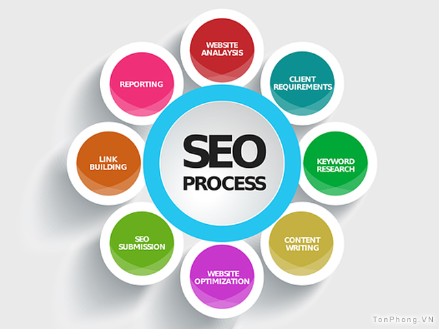 Cách SEO trang web