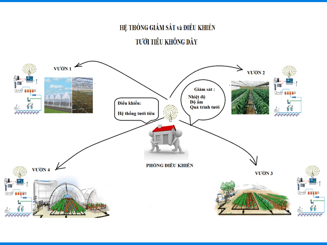Cần ứng dụng công nghệ thông tin trong hỗ trợ phát triển nông nghiệp